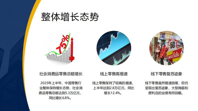 2025上半年商贸零售白皮书 第5页