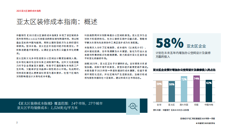 2025亚太区装修成本指南 第2页