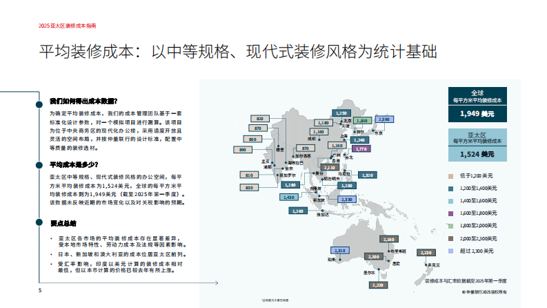 2025亚太区装修成本指南 第5页