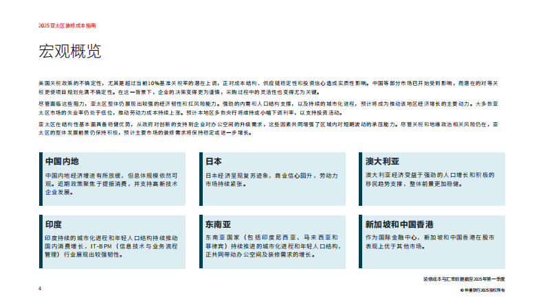 2025亚太区装修成本指南 第4页