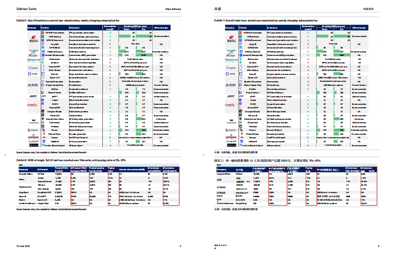 中国生成式AI应用的商业变现之路（英文） 第3页