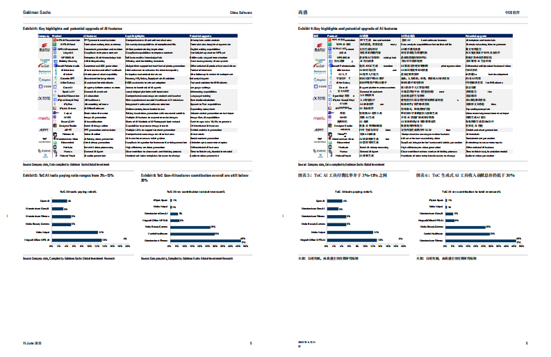 中国生成式AI应用的商业变现之路（英文） 第5页