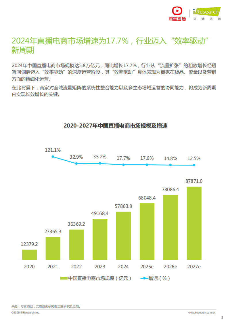 2025年淘宝直播商家运营方法论白皮书 第5页