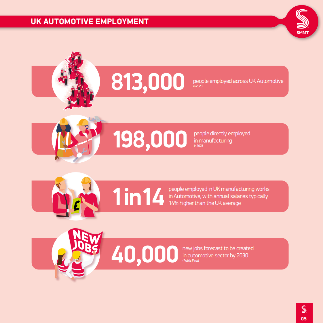 2025年英国汽车行业报告（英文） 第5页