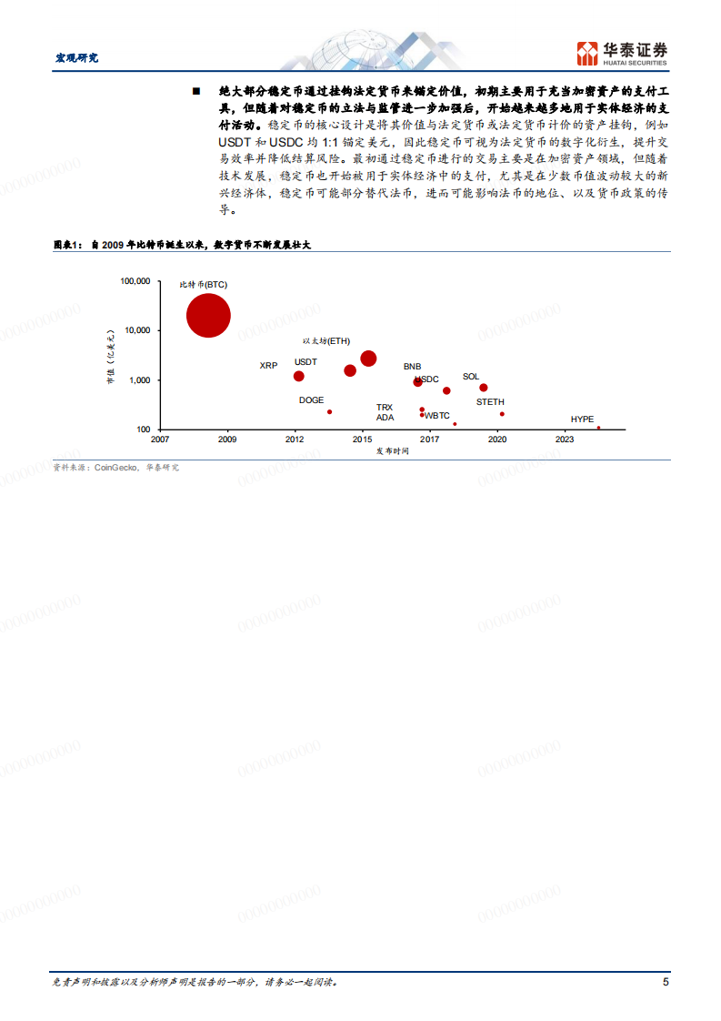 宏观深度研究：稳定币将如何影响全球货币体系？ 第5页