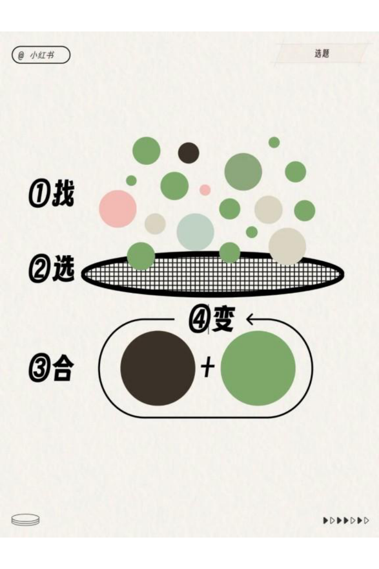 小红书运营工作模型 第1页