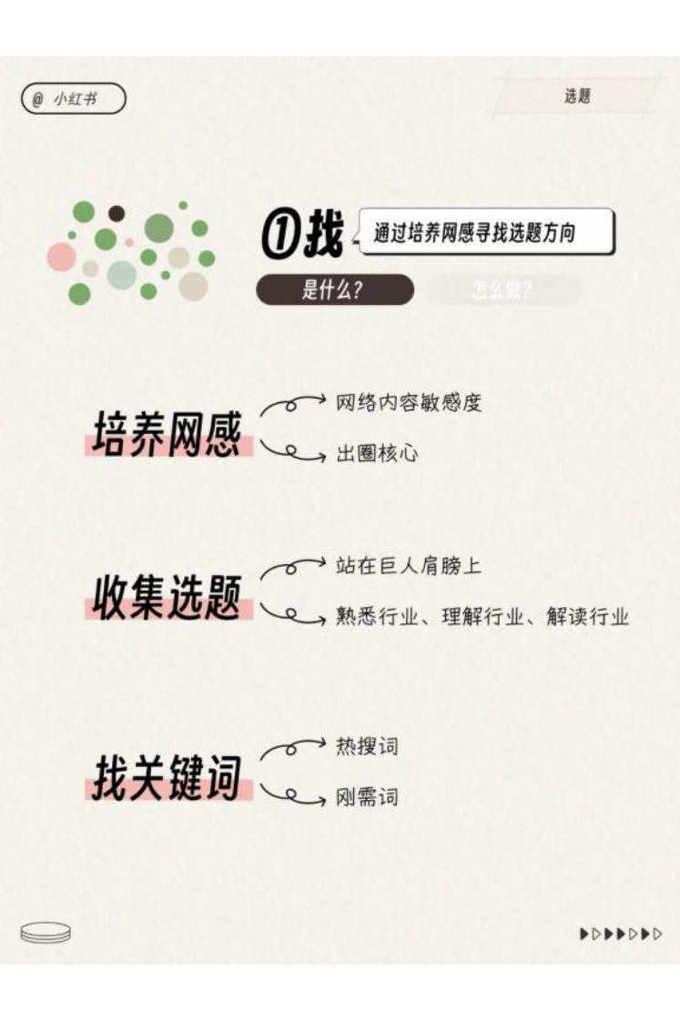 小红书运营工作模型 第2页