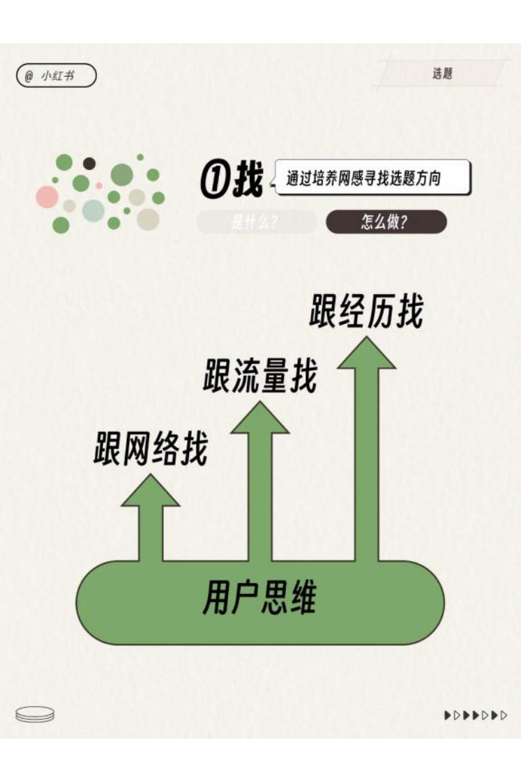 小红书运营工作模型 第3页