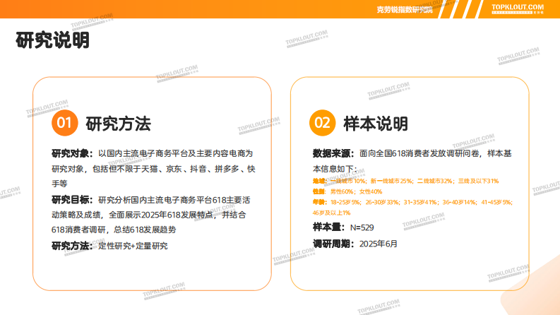 克劳锐：2025 &ldquo;618&rdquo;营销盘点 第3页