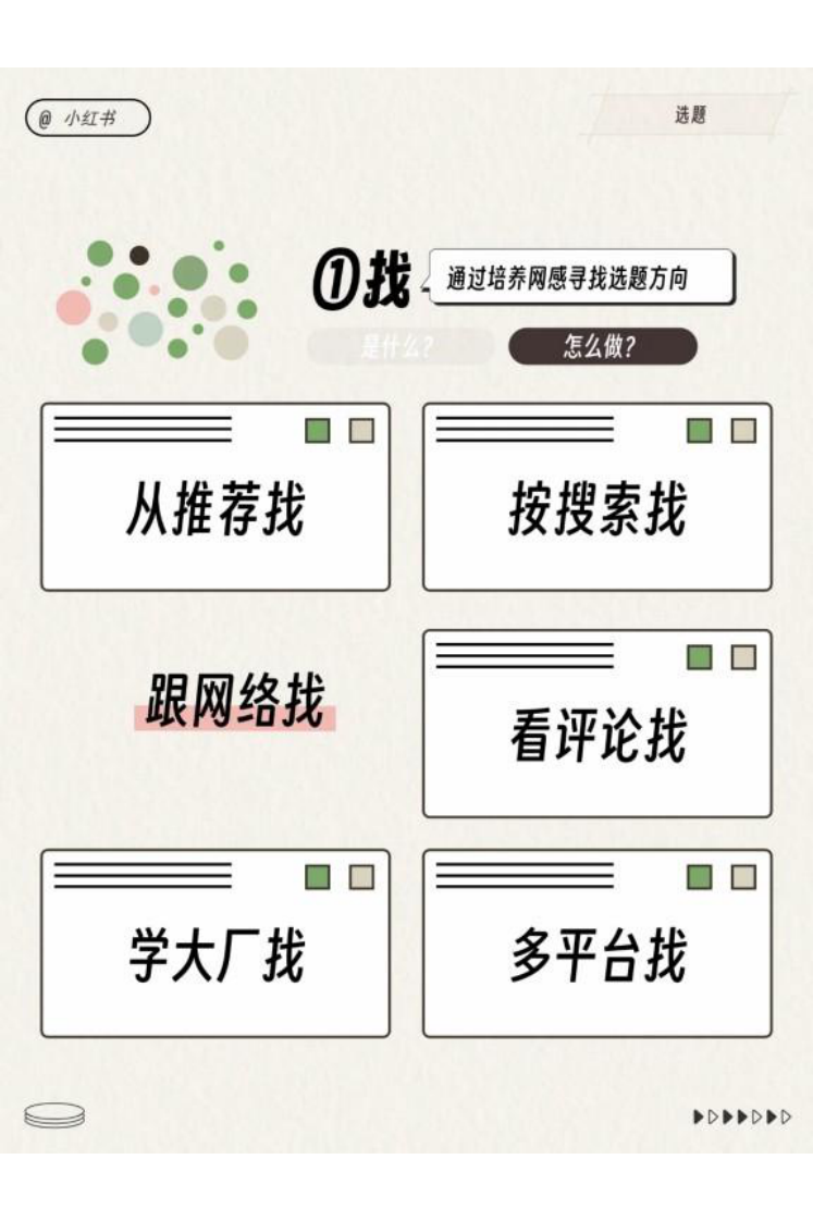 小红书运营工作模型 第5页