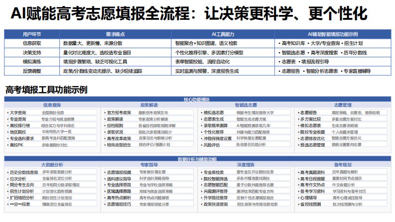 AI赋能教育+-高考志愿填报工具使用指南 第3页