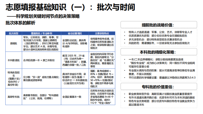 AI赋能教育+-高考志愿填报工具使用指南 第5页