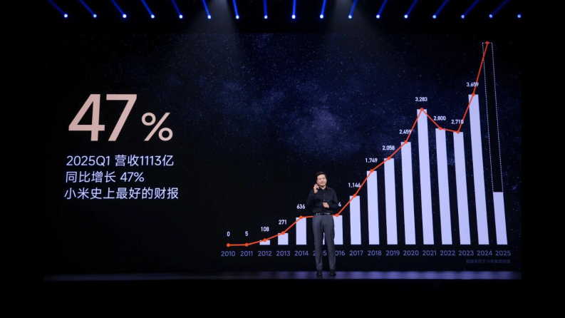 小米YU7发布会 第3页