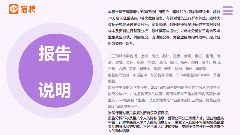 2024乘风破浪：长三角城市群大学生就业趋势报告 第2页
