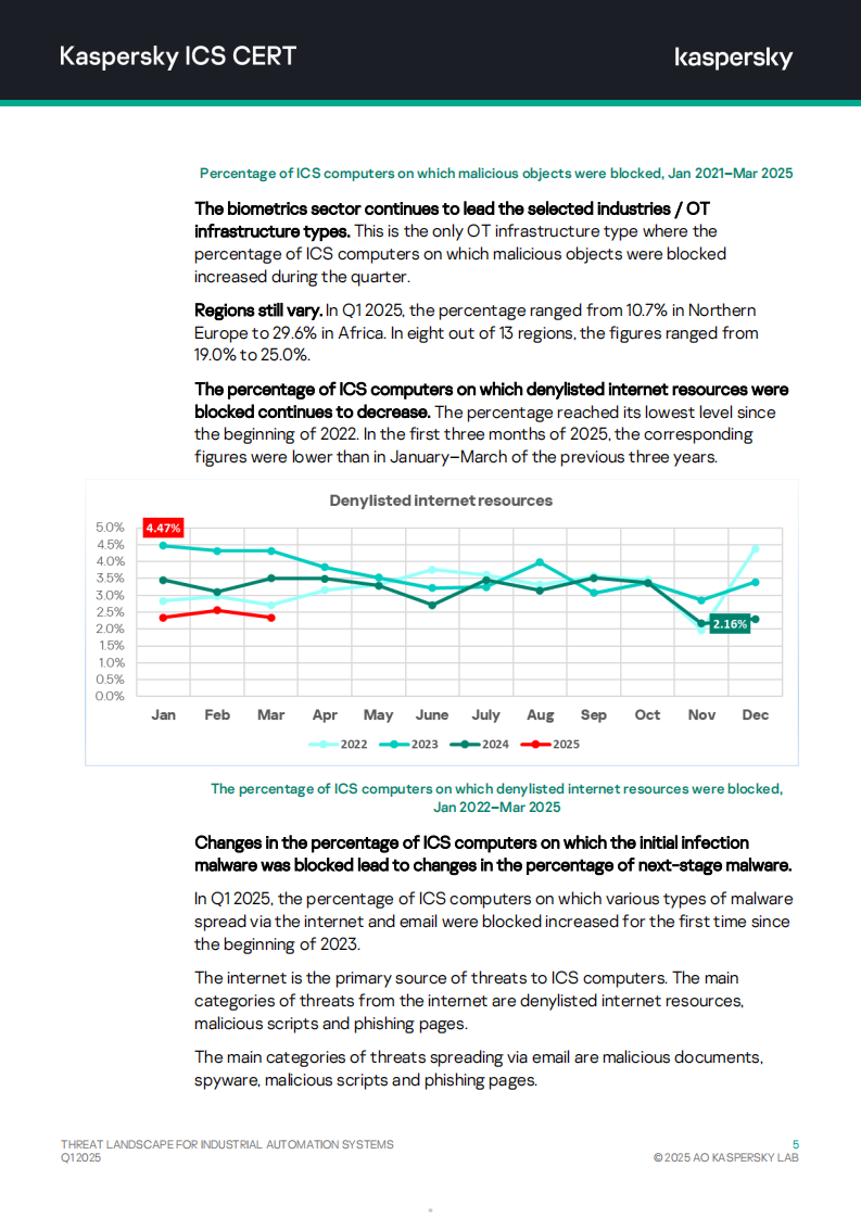 2025年第一季度全球工业自动化系统威胁态势报告（英文） 第5页
