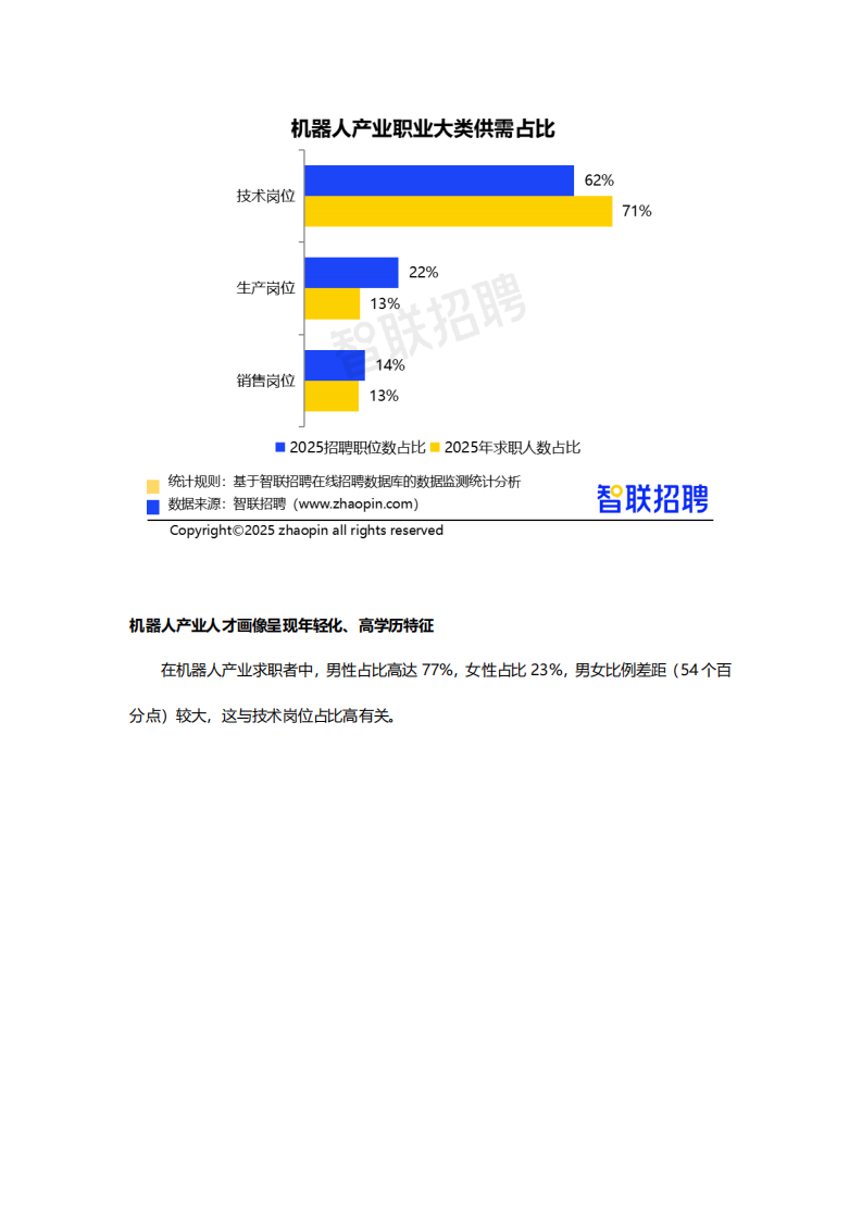 2025年机器人产业人才发展报告 第4页