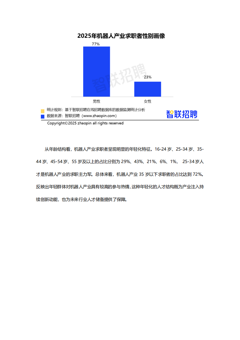 2025年机器人产业人才发展报告 第5页