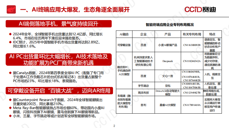 2025年人工智能知识产权发展态势研究报告 第2页