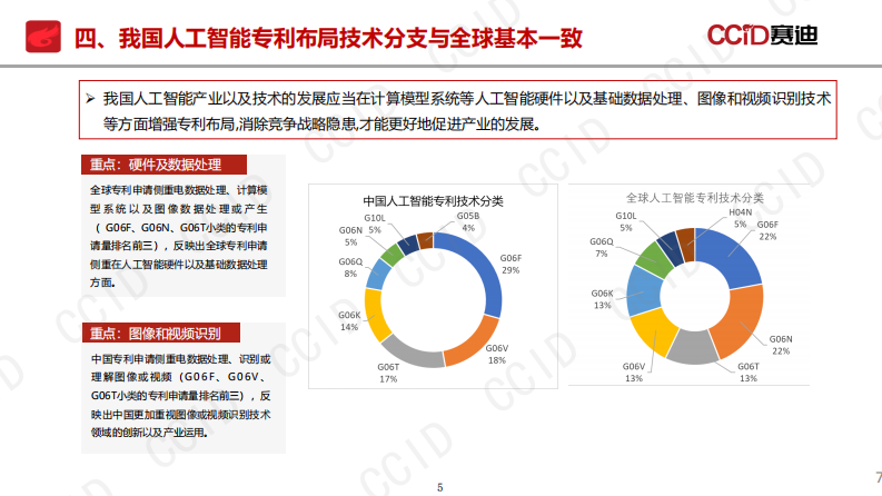 2025年人工智能知识产权发展态势研究报告 第5页
