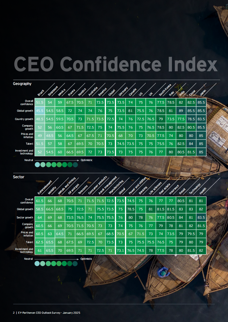2025年全球首席执行官（CEO）展望报告：战略转型思维赋能长期价值释放（英文） 第4页