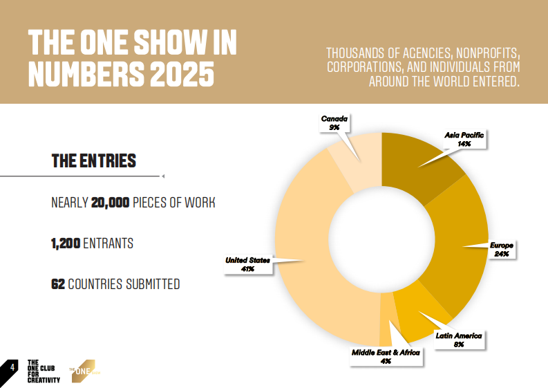 2025年全球创意行业洞察与未来趋势报告（英文） 第4页