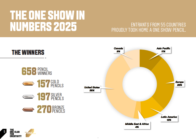 2025年全球创意行业洞察与未来趋势报告（英文） 第5页