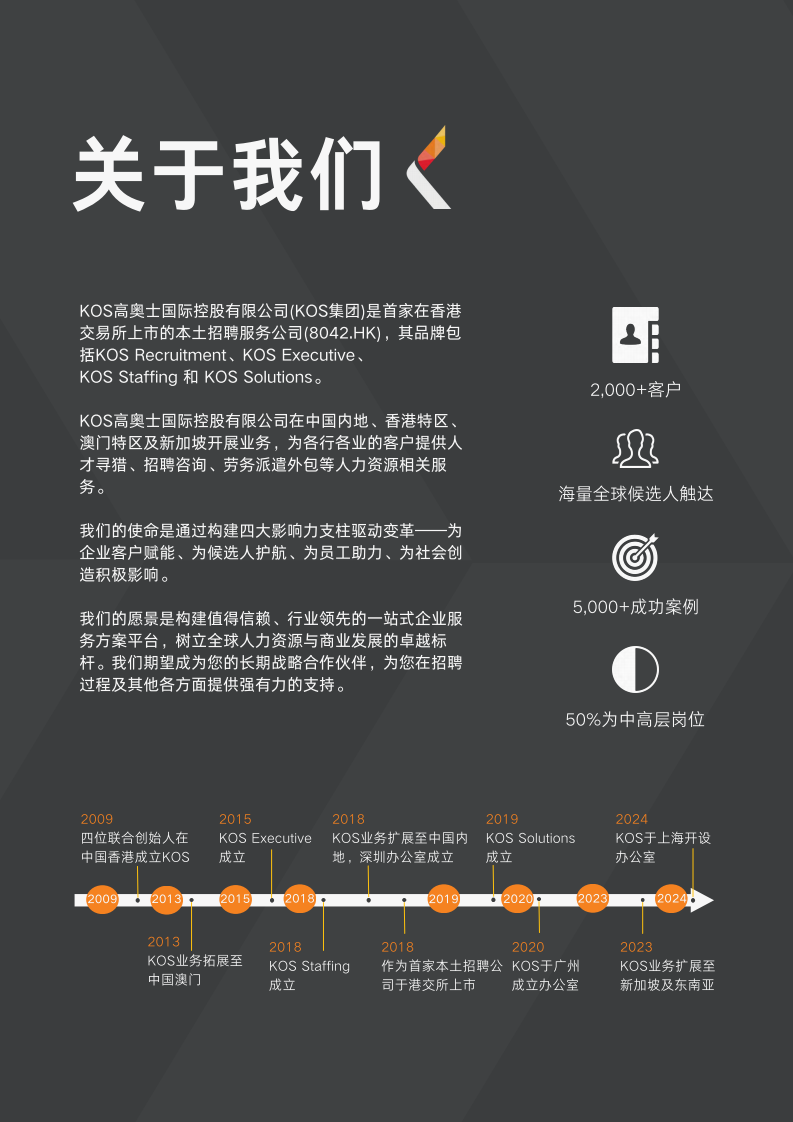 2025年中国内地薪酬指南 第2页