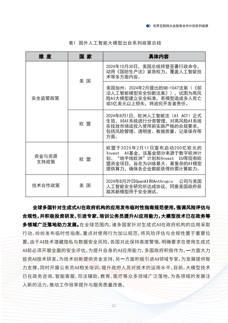2025未来人工智能趋势研判&mdash;&mdash;中国人工智能行业大模型应用实践与展望报告 第5页