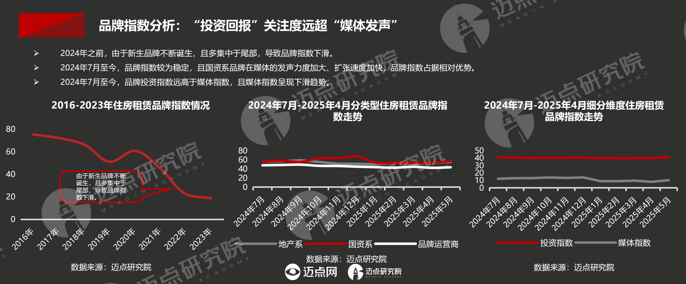 2025年中国住房租赁品牌发展报告 第5页