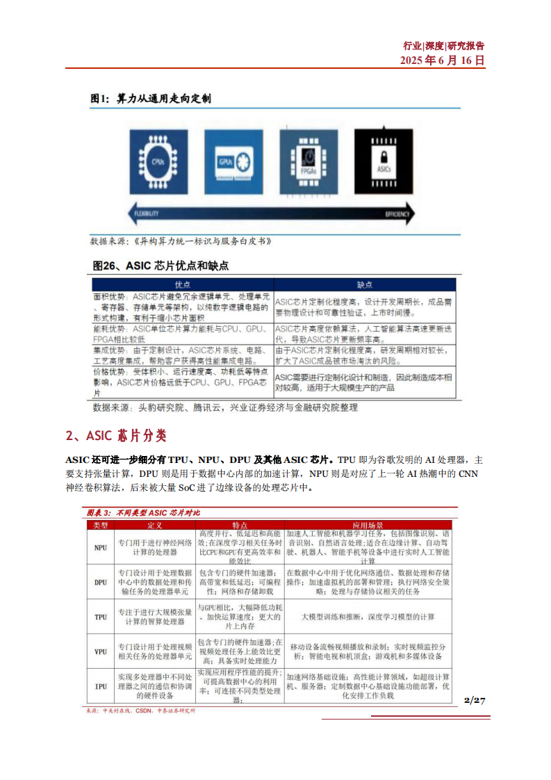 ASIC行业深度：市场前景、规模预测、产业链及相关公司深度梳理 第2页