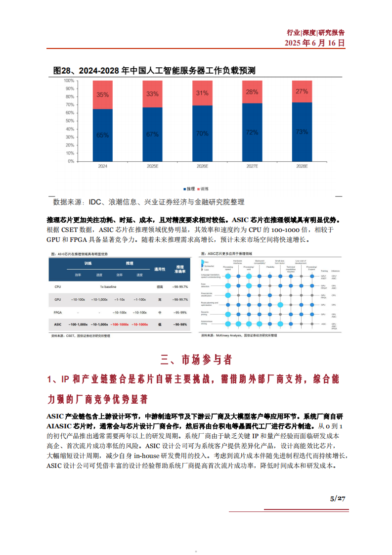 ASIC行业深度：市场前景、规模预测、产业链及相关公司深度梳理 第5页