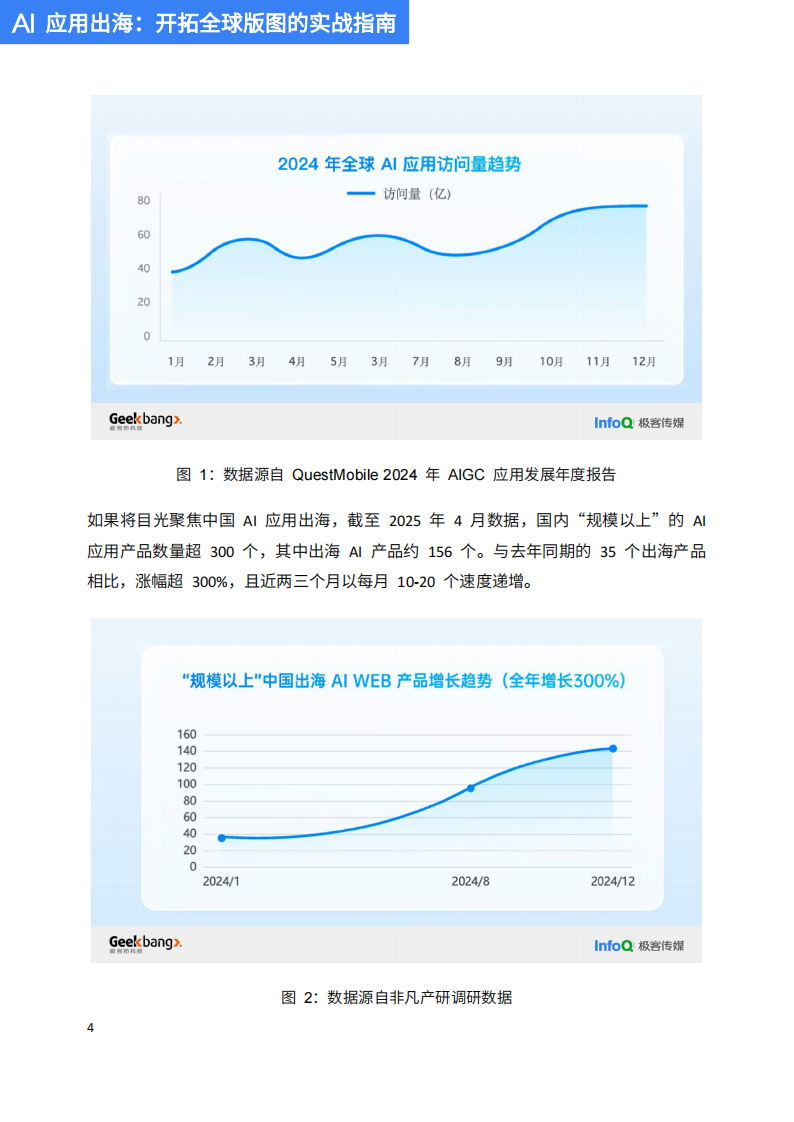 AI应用出海开拓全球版图的实战指南 第5页
