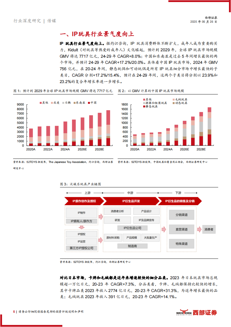 IP玩具行业深度报告：IP玩具产业的千亿重构，国内玩家全球化突围 第5页