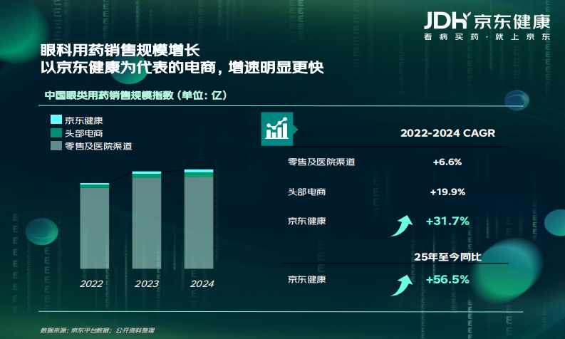京东健康：眼健康消费者&ldquo;新视代&rdquo;白皮书 第3页