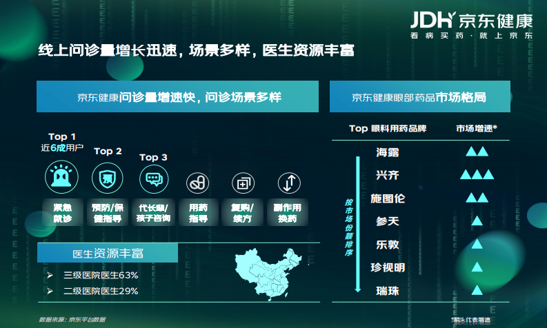 京东健康：眼健康消费者&ldquo;新视代&rdquo;白皮书 第4页