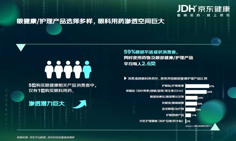 京东健康：眼健康消费者&ldquo;新视代&rdquo;白皮书 第5页