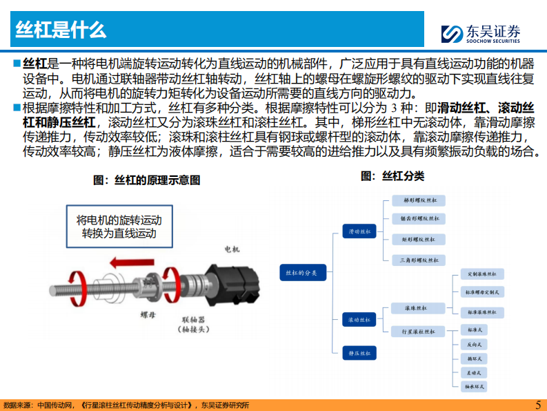丝杠行业深度报告-人形机器人催化丝杠国产化-优质企业乘势而上 第5页