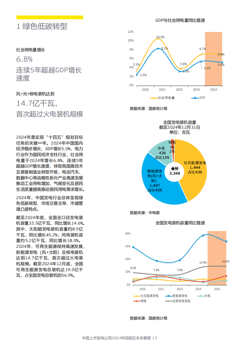 中国上市发电公司2024年回顾及未来展望 第5页