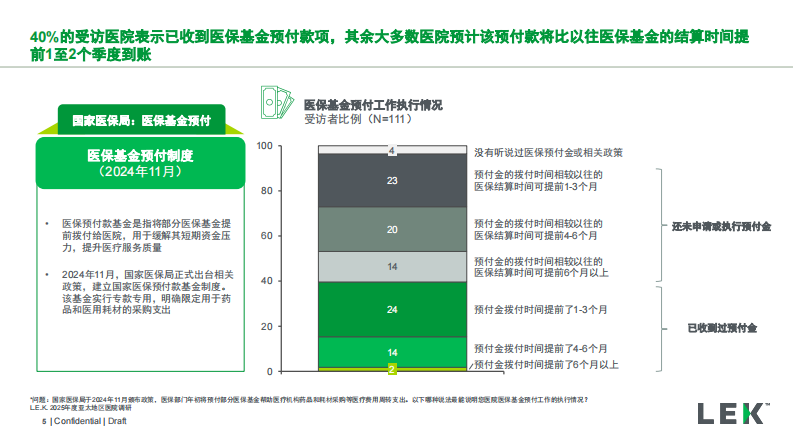 2025年亚太地区医院调研洞察报告（中国市场） 第5页