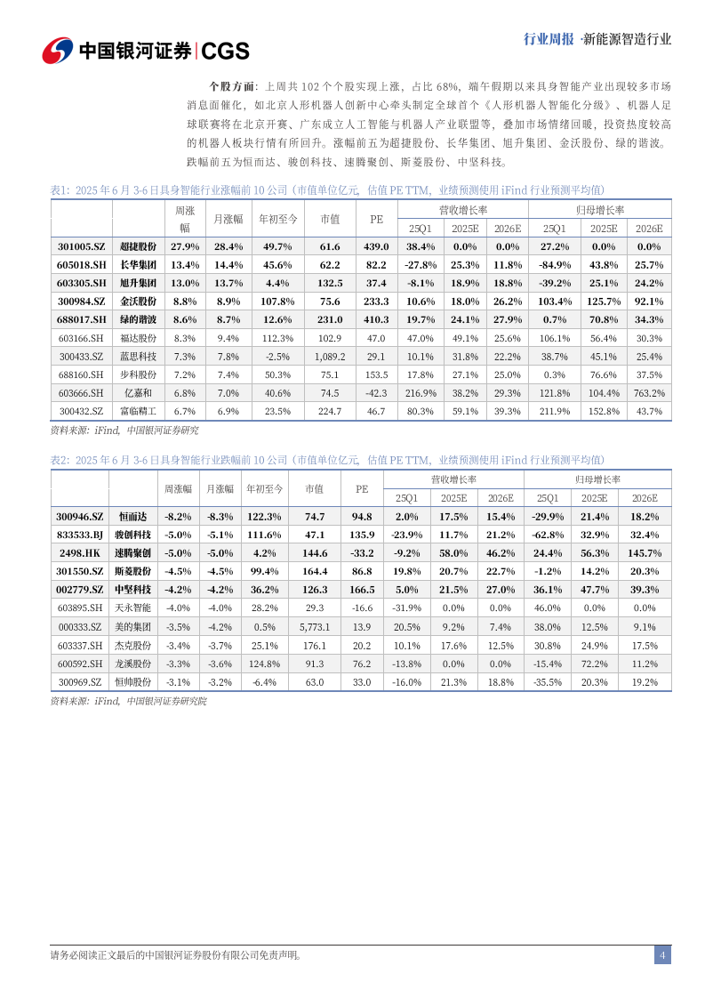 新能源智造行业具身智能产业跟踪(3)：加大财税政策支持，大模型加速在制造业落地 第4页