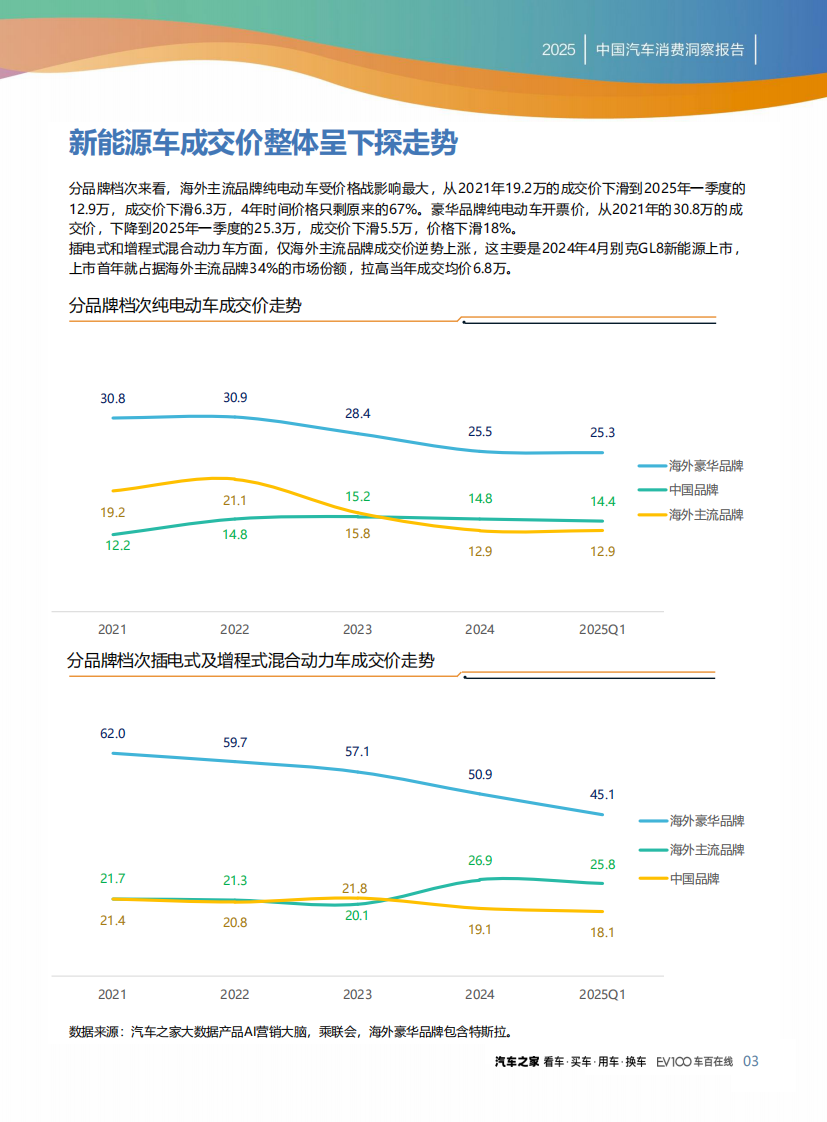 2025中国汽车消费洞察报告 第5页