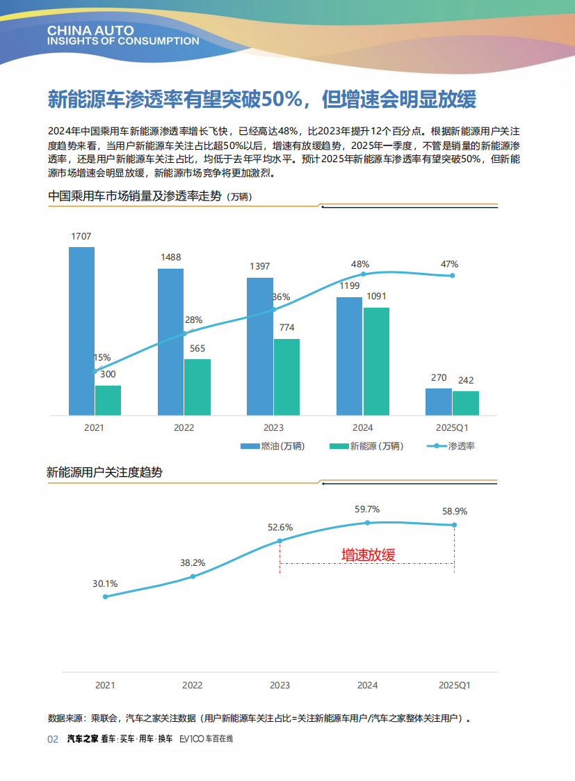 2025中国汽车消费洞察报告 第4页