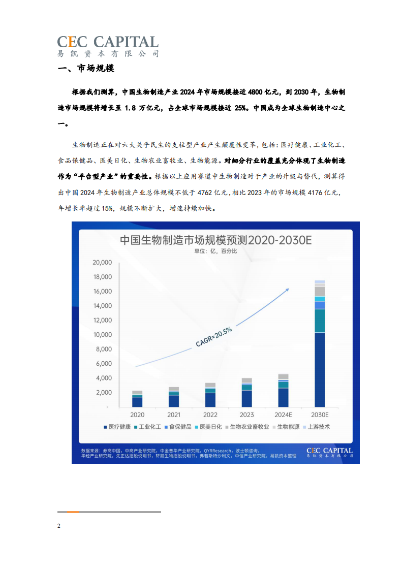 2025中国健康产业白皮书_生物制造篇（与茅台基金联合发布） 第2页