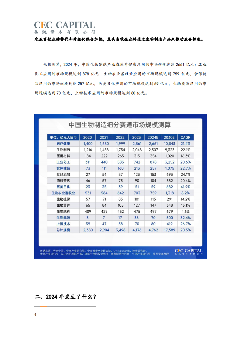 2025中国健康产业白皮书_生物制造篇（与茅台基金联合发布） 第4页