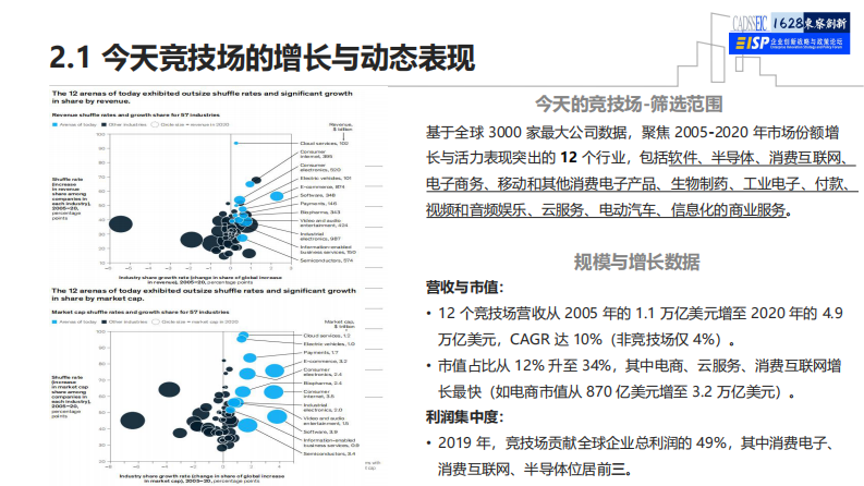 McKinsey未来竞争的主战场解读报告 第4页