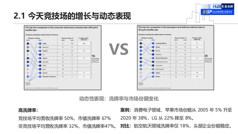 McKinsey未来竞争的主战场解读报告 第5页