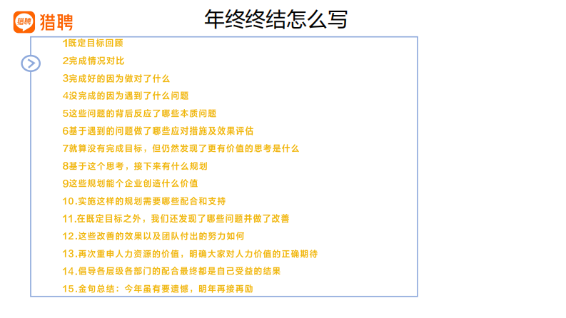 HR对业绩赋能的价值呈现 第4页