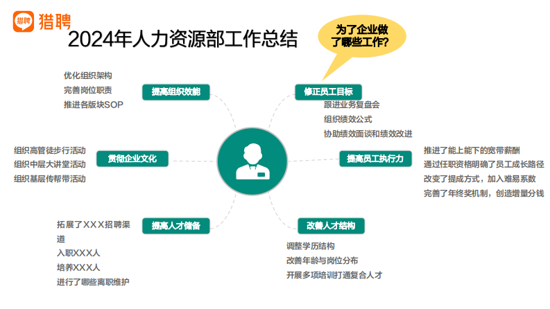 HR对业绩赋能的价值呈现 第5页