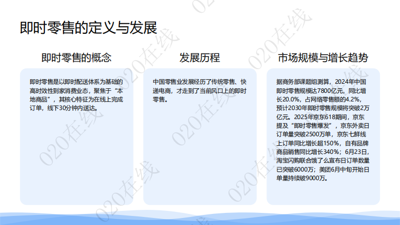 即时零售水饮品类销售热力图谱分析-O2O在线 第3页