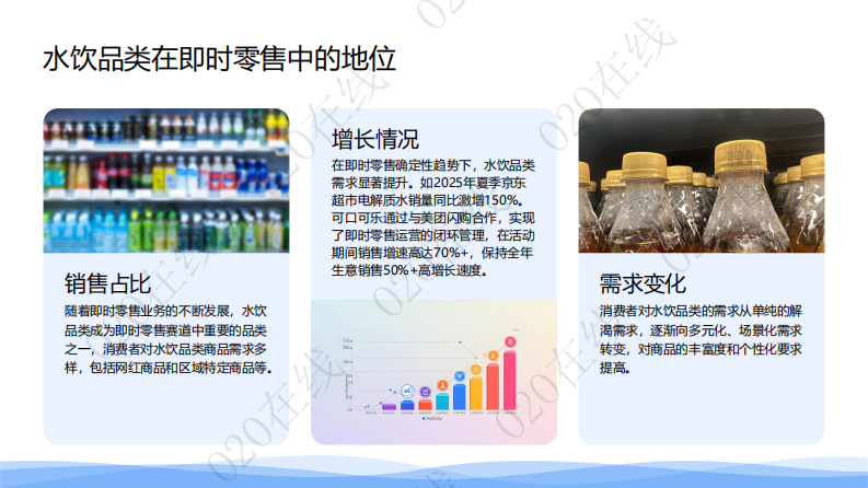 即时零售水饮品类销售热力图谱分析-O2O在线 第4页